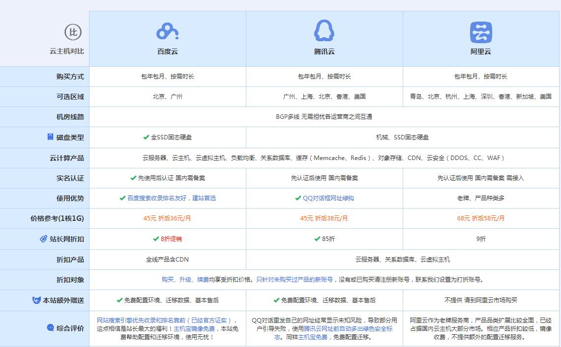 咸安云主机代理对比.jpg